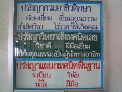 แนะนำแผนก เทคนิคพื้นฐาน