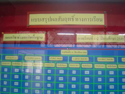 แนะนำแผนก เทคนิคพื้นฐาน