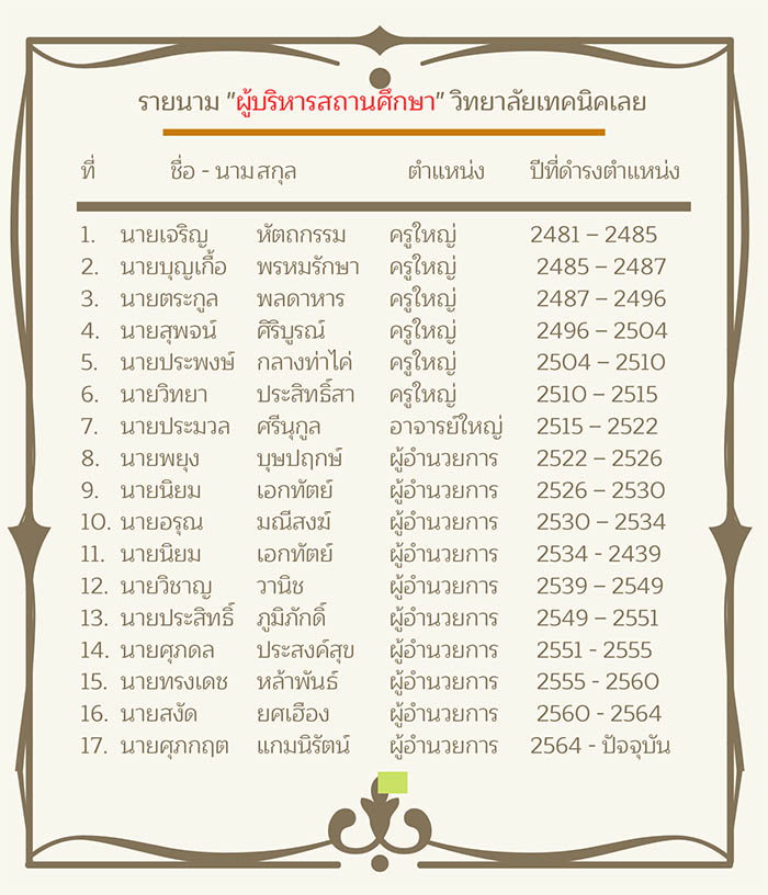 ผู้บริหารสถานศึกษา