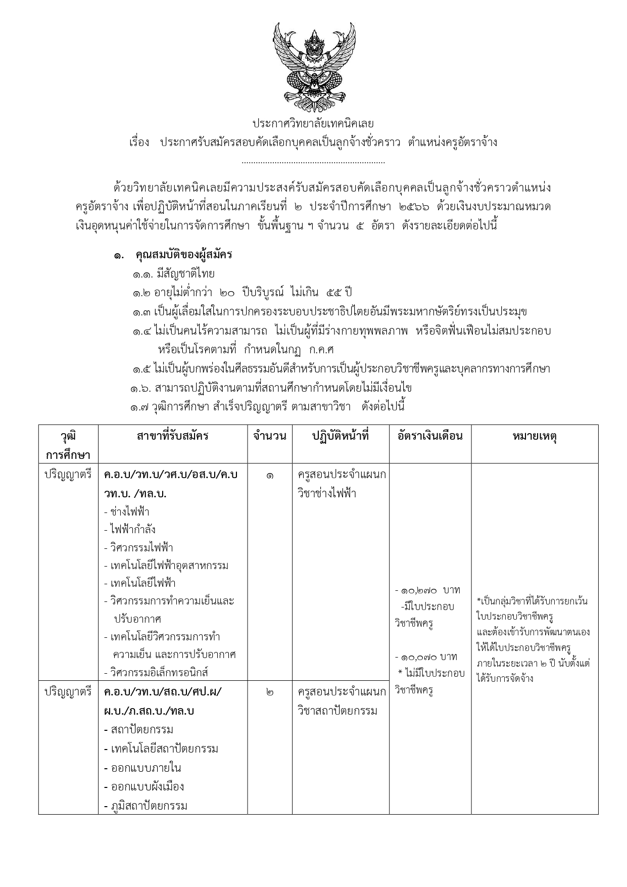 ประกาศรับสมัครสอบคัดเลือกบุคคล เป็นลูกจ้างชั่วคราว ตำแหน่งครูอัตราจ้าง