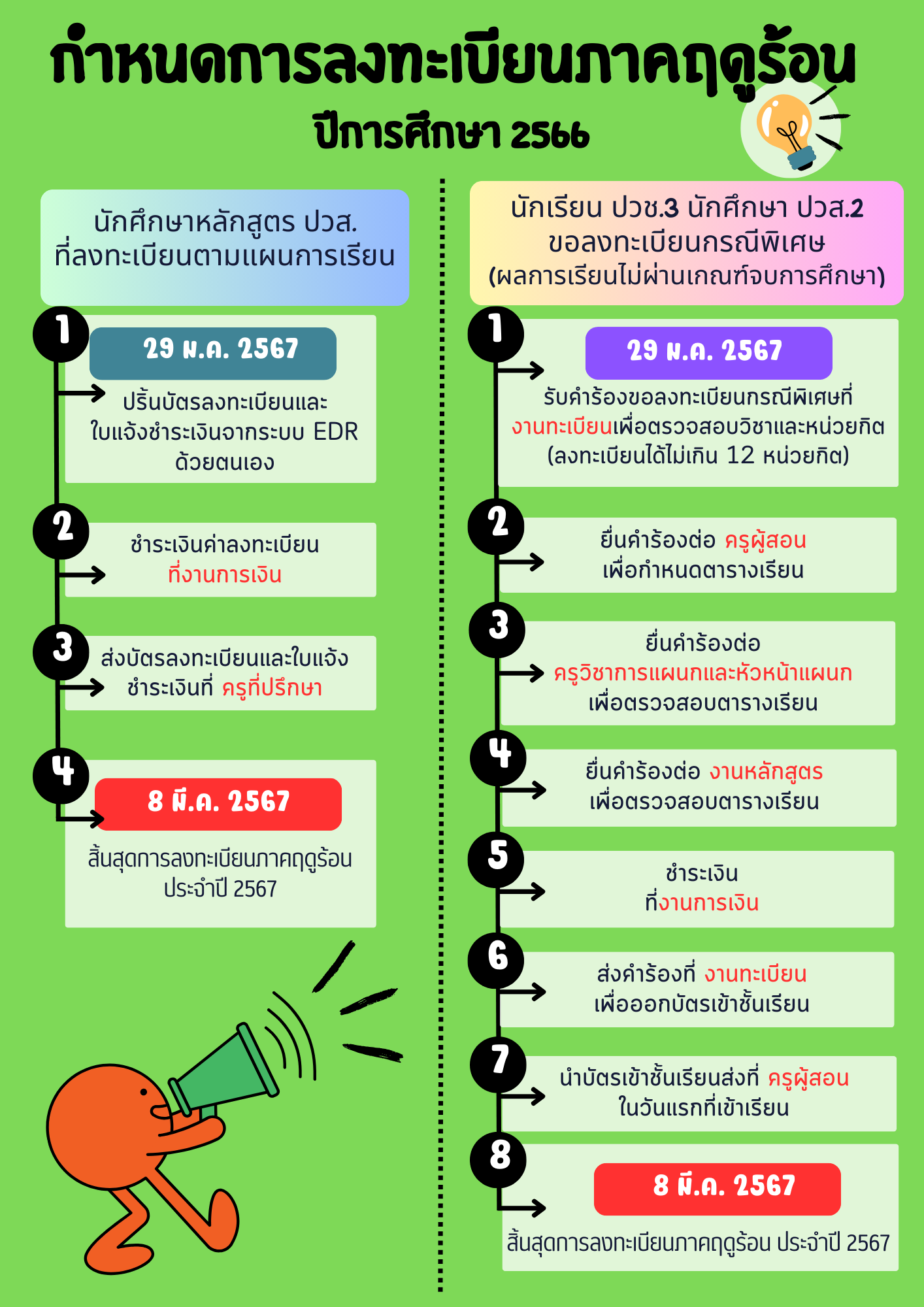 กำหนดการลงทะเบียนภาคฤดูร้อน 2566