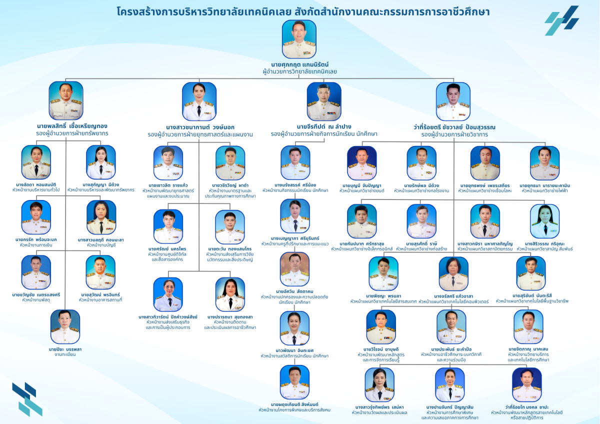 โครงสร้างการบริหารวิทยาลัยเทคนิคเลย