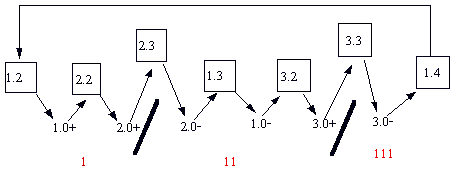 c12