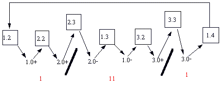 53122
