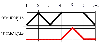 step