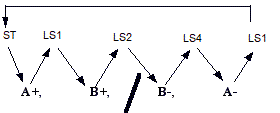 s2