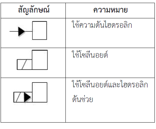 a3