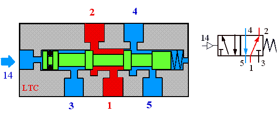 52p1