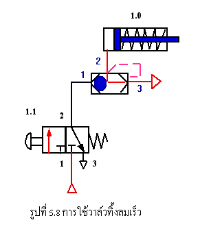 q1