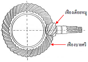 spi